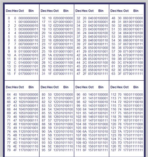 Numbers Converter .